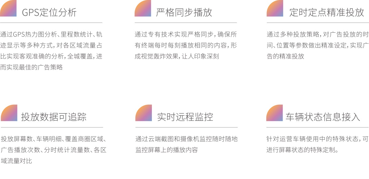 車載廣告屏